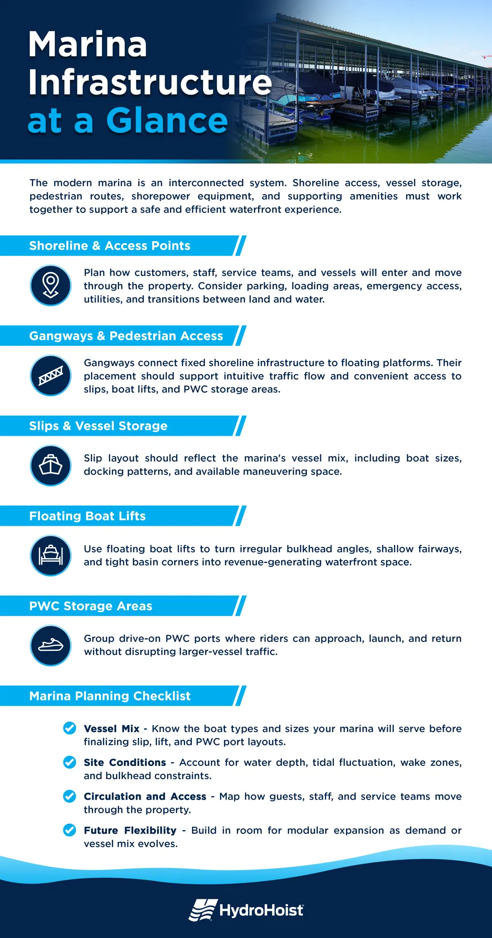 Marina Infrastructure At A Glance